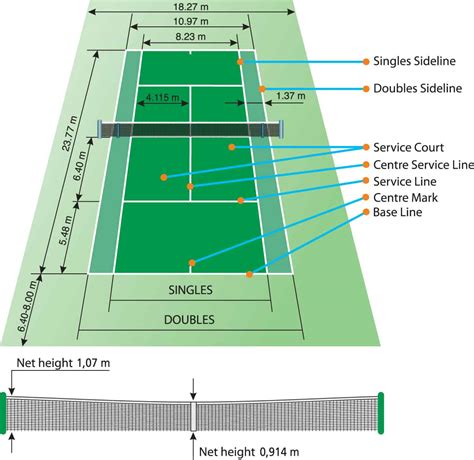 tennis court markings explained|Two Paralympic sports don't feature in the Olympics and you.